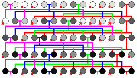 Evolution Conceptual Family Tree - Population