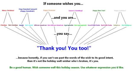 Holiday wishes flow chart
