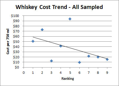 Whiskey Price Trends