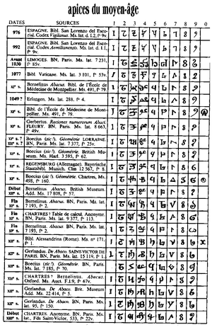 Histoire de la Mathematique, 1757